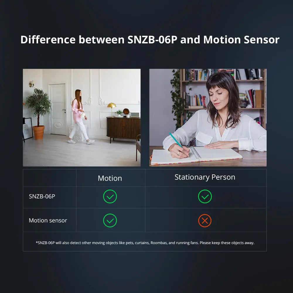 SONOFF SNZB-06P ZigBee 3.0 Mikrowellen-Bewegungsmelder