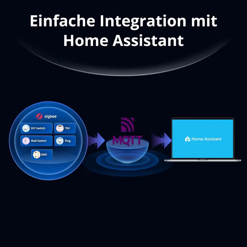 SONOFF Bridge Max Smart-Home-Brücke (Bridge-M)