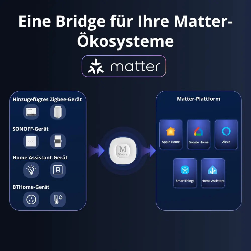 SONOFF Bridge Max Smart-Home-Brücke (Bridge-M)