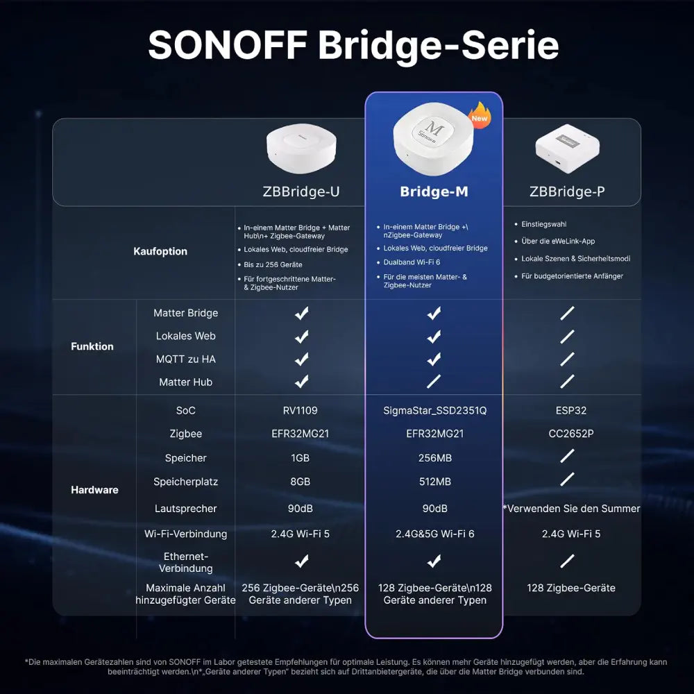 SONOFF Bridge Max Smart-Home-Brücke (Bridge-M)