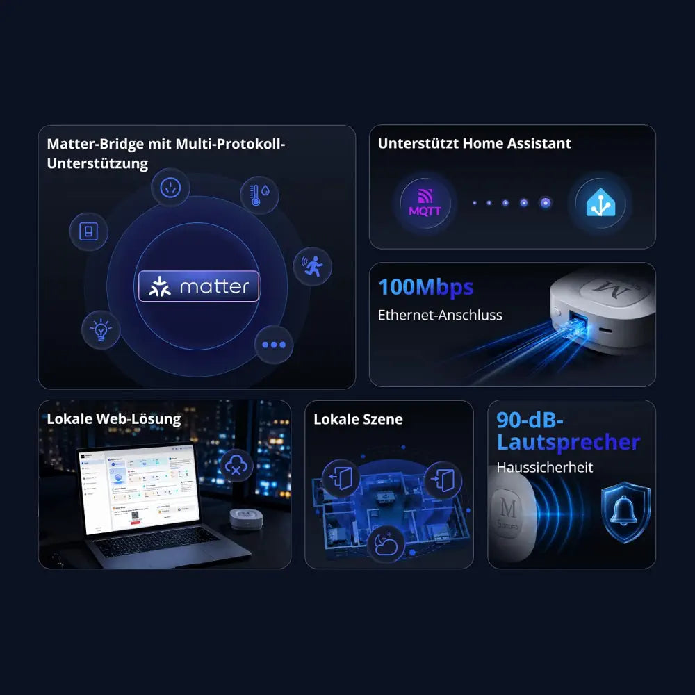 SONOFF Bridge Max Smart-Home-Brücke (Bridge-M)