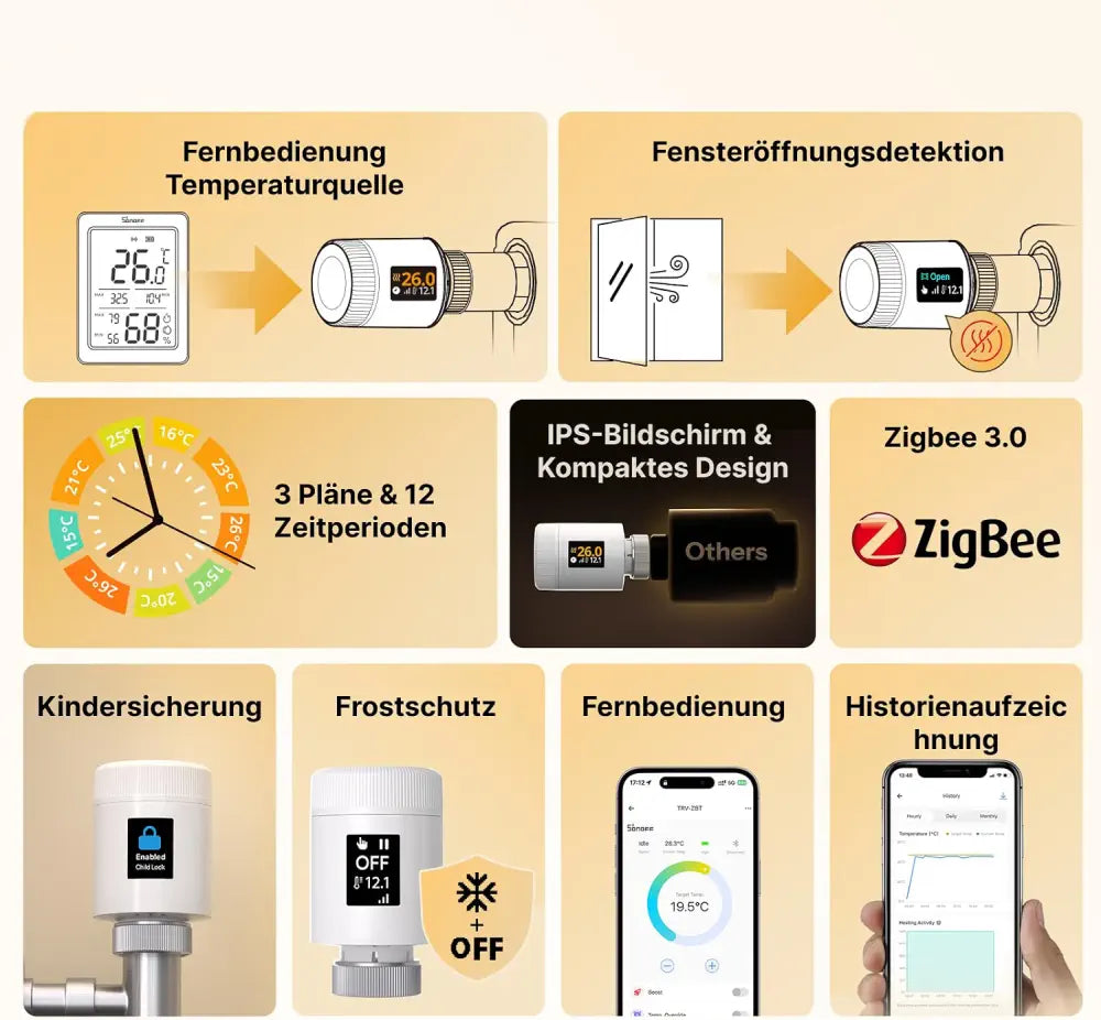 SONOFF TRV Gen2 Zigbee-Thermostatventil für Heizkörper | TRV-ZBT