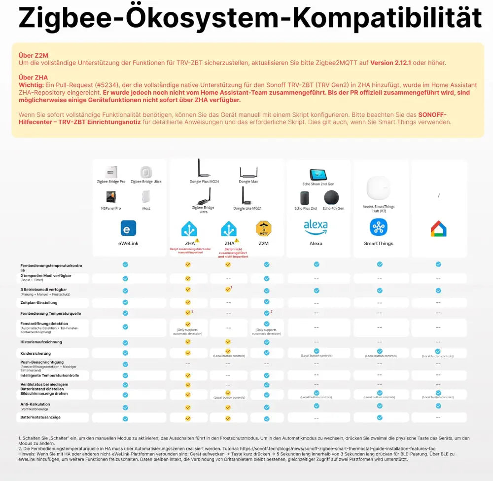 SONOFF TRV Gen2 Zigbee-Thermostatventil für Heizkörper | TRV-ZBT
